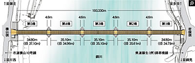 錦帯橋　平面図