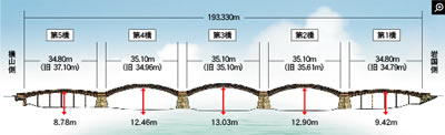 錦帯橋　側面図